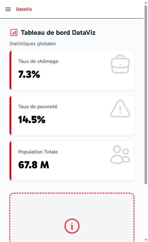 Vue mobile responsive de l'application DataViz